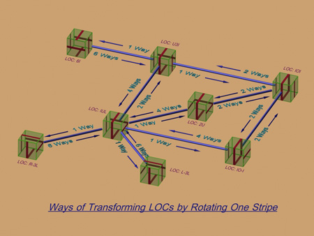 transforming_LOCs