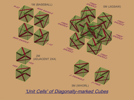 unit_cells_of_diagonal_cubes